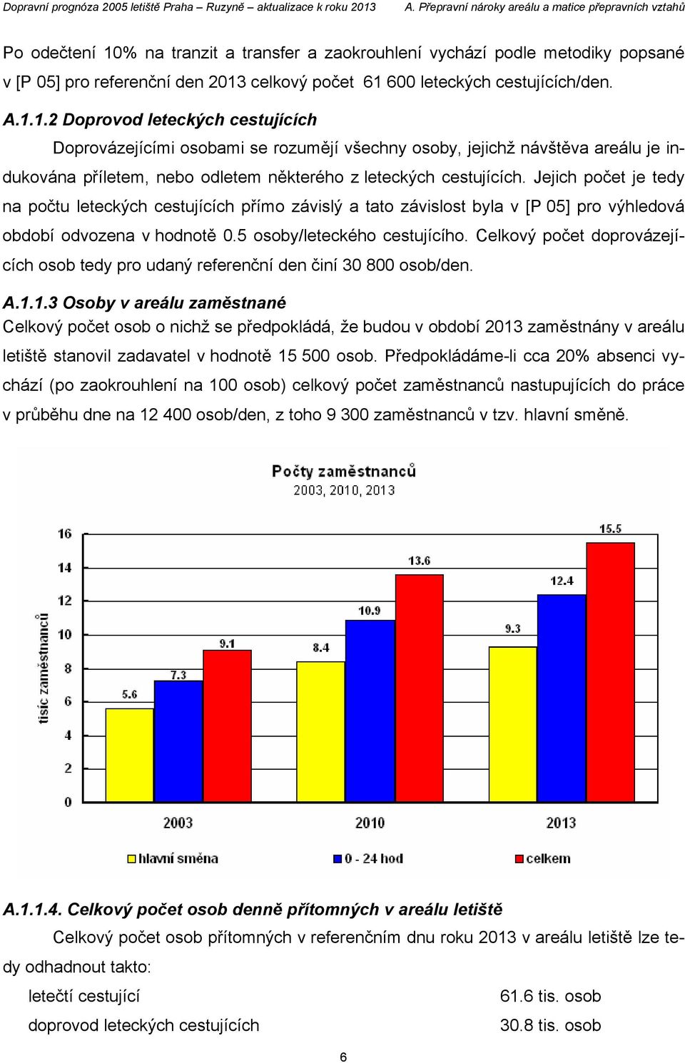 cestujících/den. A.1.1.2 Doprovod leteckých cestujících Doprovázejícími osobami se rozumějí všechny osoby, jejichž návštěva areálu je indukována příletem, nebo odletem některého z leteckých cestujících.