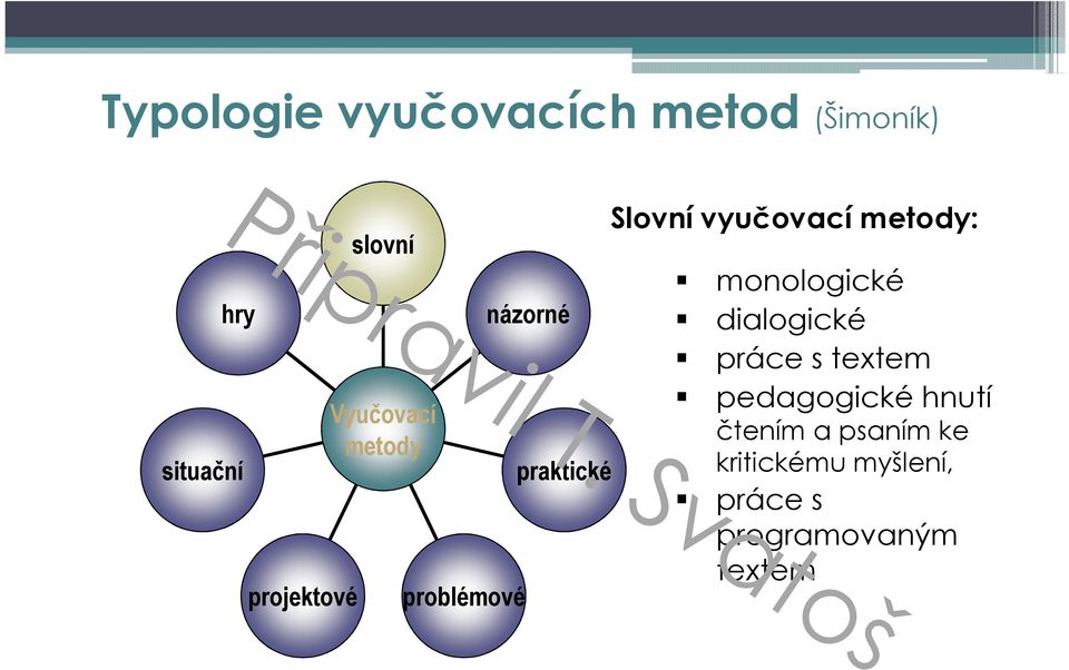 vyučovací metody: monologické dialogické prácestextem pedagogické