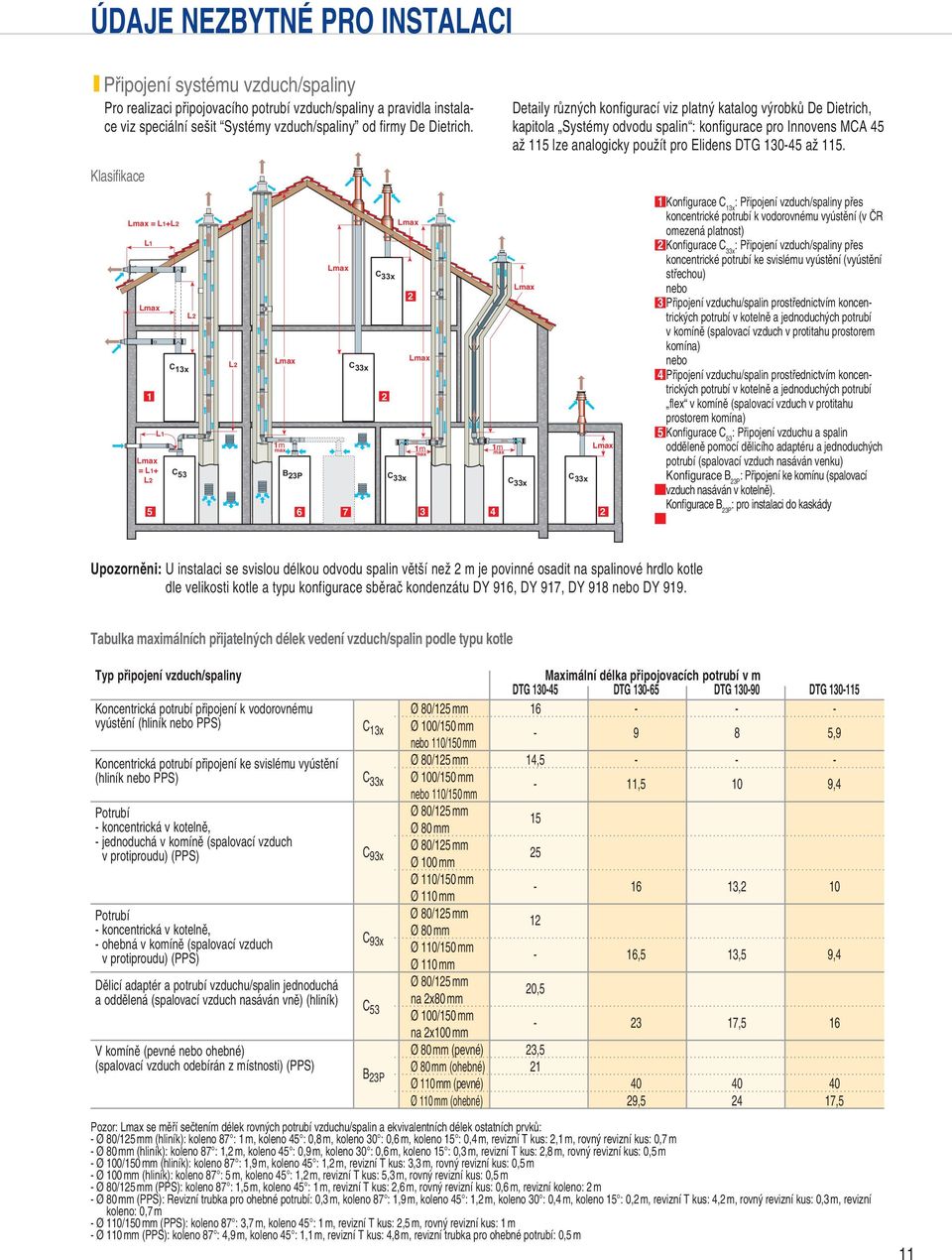 Klasifikace Lmax = L+L L Lmax L Lmax = L+ L Cx L L Lmax m max Lmax C x C x C 5 BP C x Cx Cx 5 6 Lmax Lmax m max m max Lmax Lmax Konfigurace C x : Připojení vzduch/spaliny přes koncentrické potrubí k