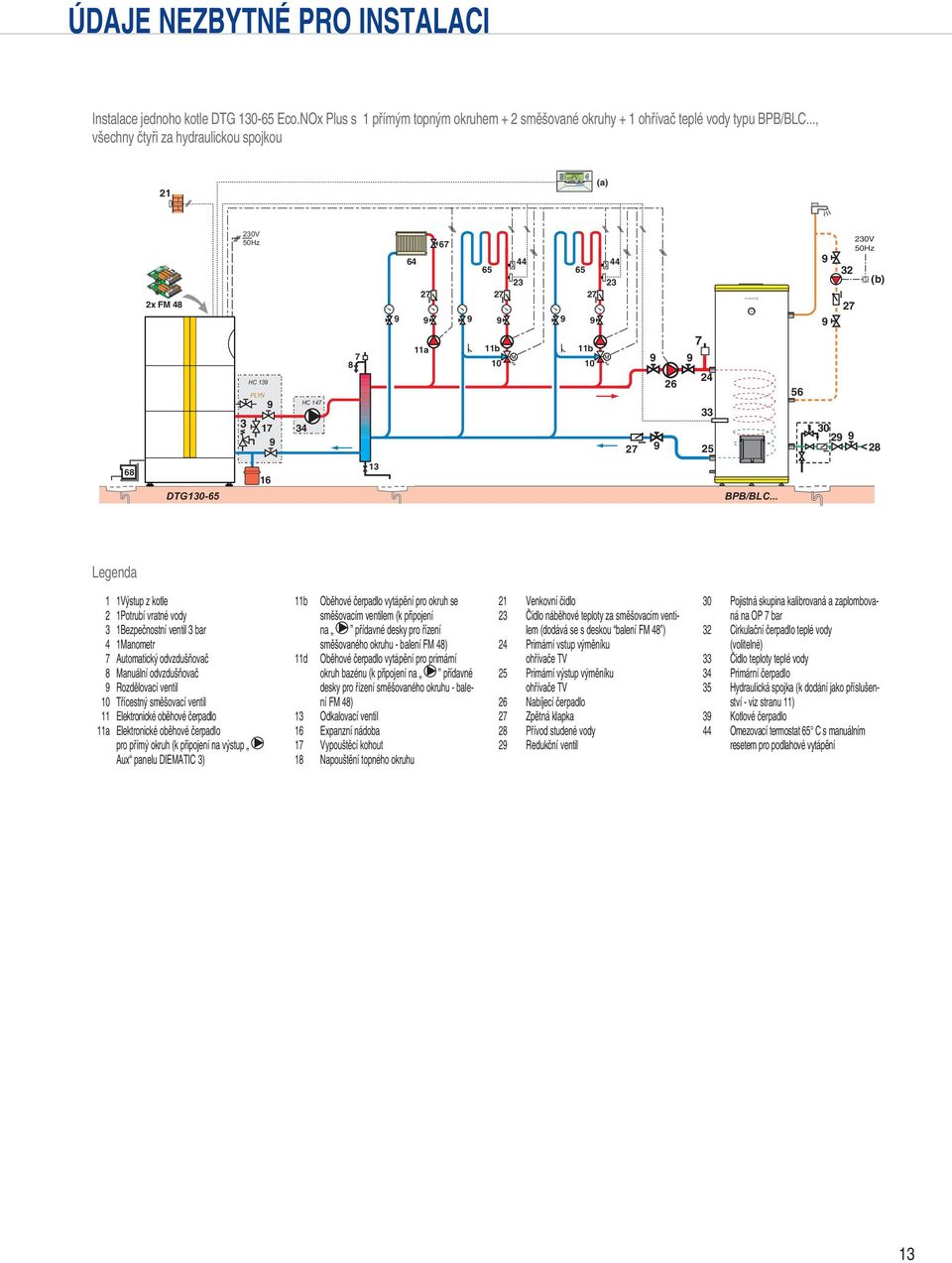 .., všechny čtyři za hydraulickou spojkou (a) x FM 8 0V 50Hz HC PLYN HC 8 6 6 a b b 6 56 0V 50Hz (b) 0 5 8 68 DTG0-6 BP.../BC... BPB/BLC.