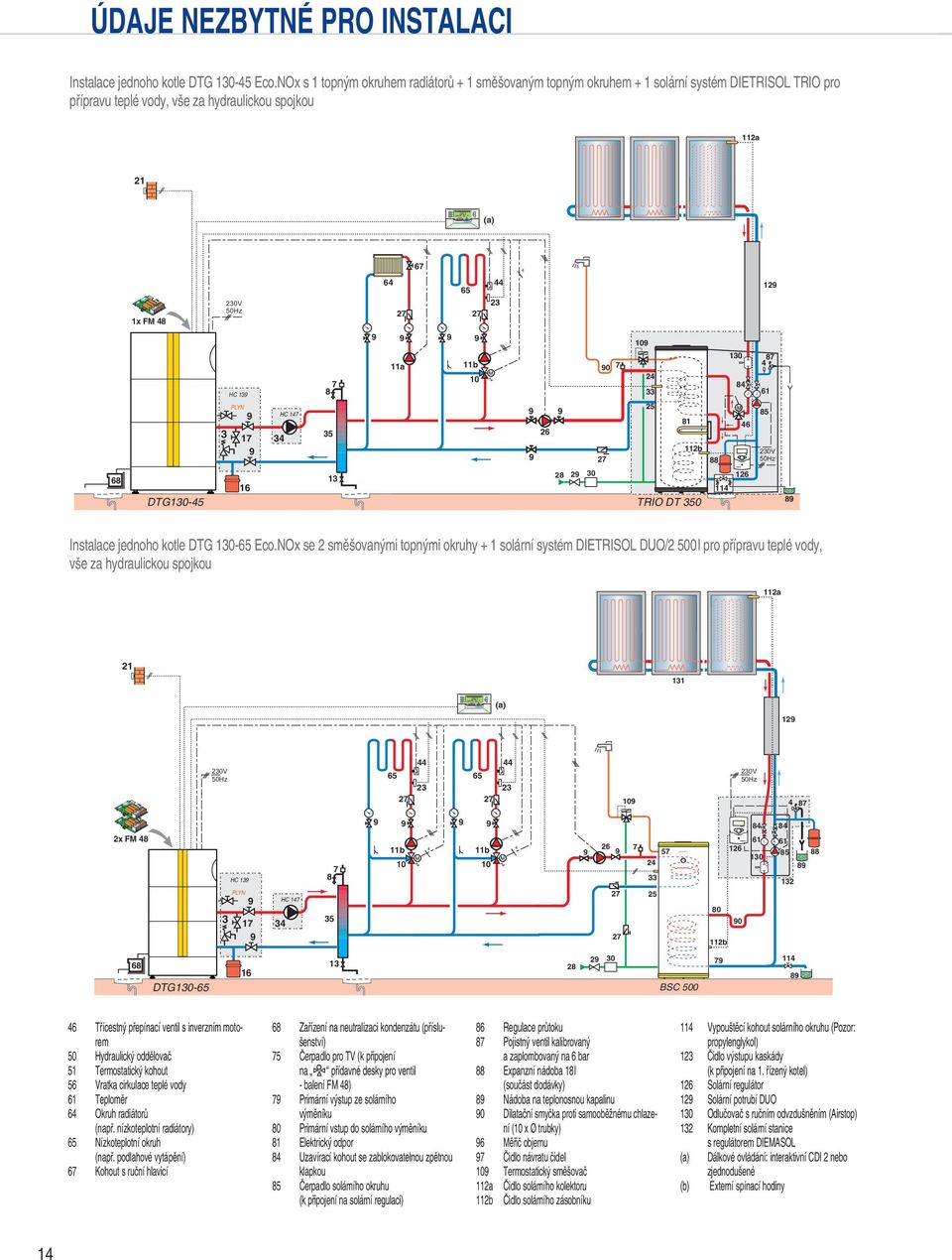 5 8 b 88 6 85 0V 50Hz 68 DTG0-5 6 8 0 TRIO DT 50 6 8 Instalace jednoho kotle DTG 0- Eco.