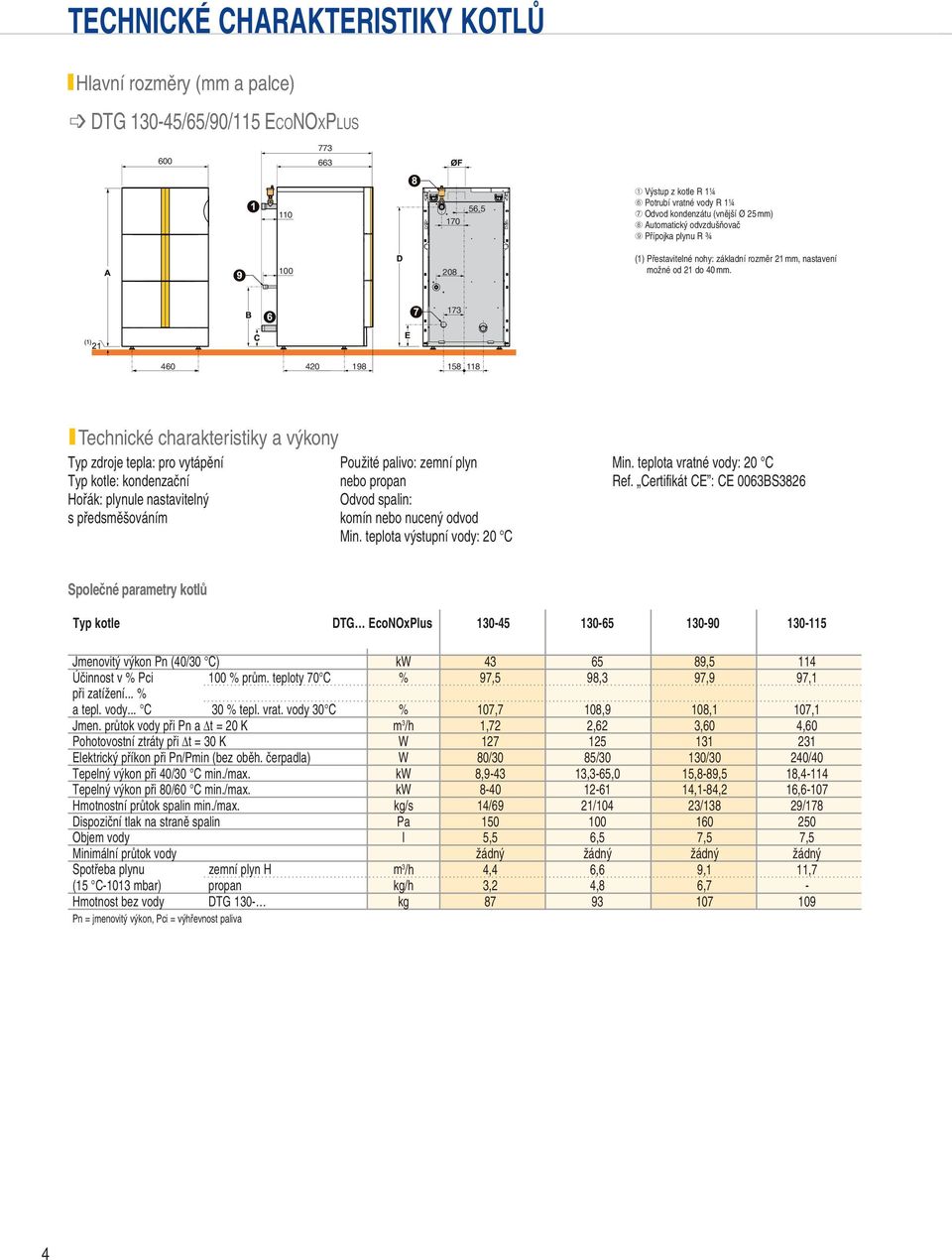 NOx Plus 600 66 0 56,5 À Výstup z kotle R ¼ Å Potrubí vratné vody R ¼ Æ Odvod kondenzátu (vnější Ø 5 mm) Ç Automatický odvzdušňovač È Přípojka plynu R ¾ 0 08 () Přestavitelné nohy: základní rozměr