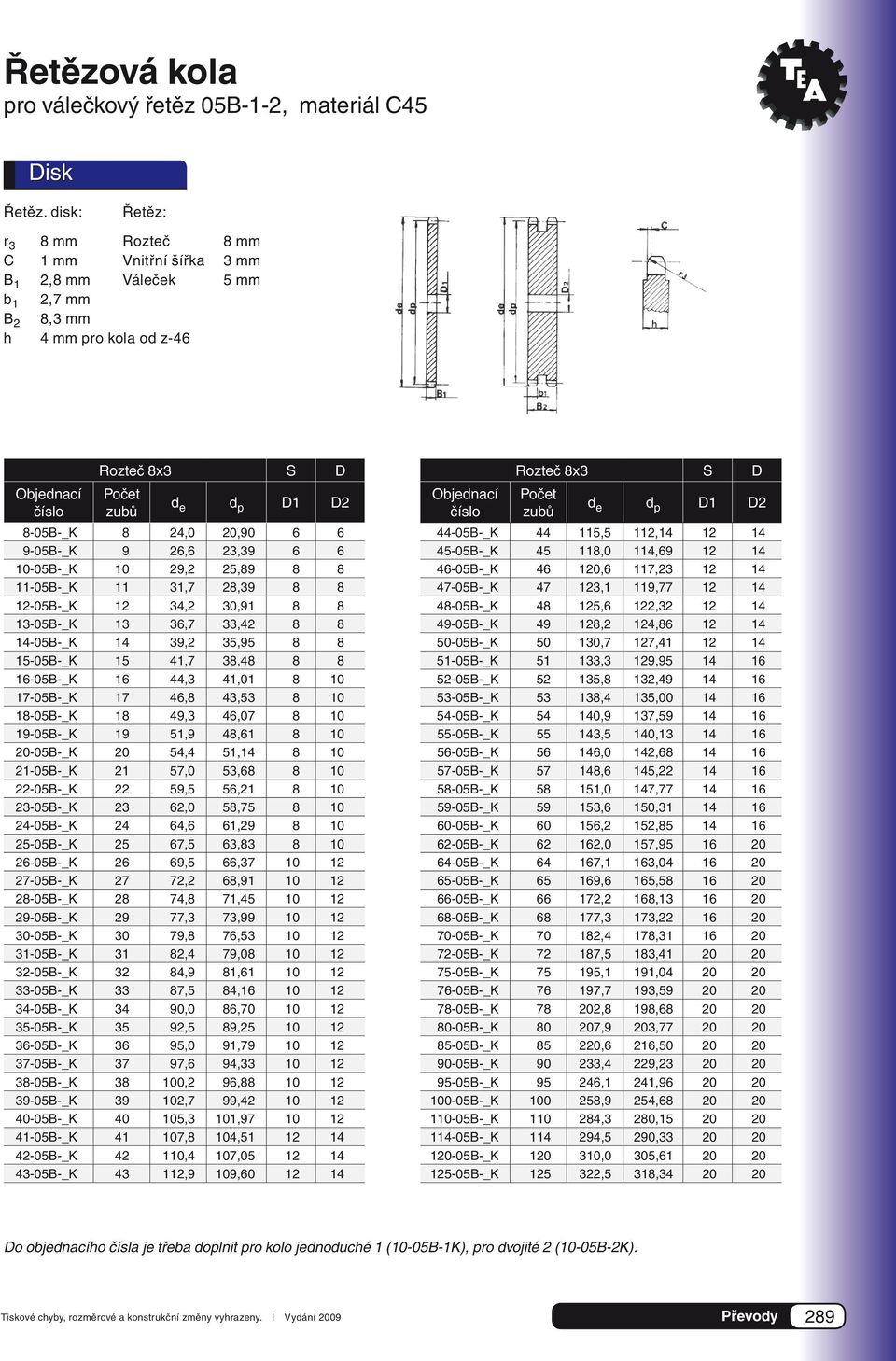 38,48 8 8 16-05B-_K 16 44,3 41,01 8 10 17-05B-_K 17 46,8 43,53 8 10 18-05B-_K 18 49,3 46,07 8 10 19-05B-_K 19 51,9 48,61 8 10 20-05B-_K 20 54,4 51,14 8 10 21-05B-_K 21 57,0 53,68 8 10 22-05B-_K 22