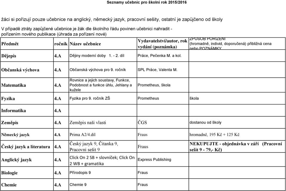 Matematika 4.A Rovnice a jejich soustavy, Funkce, Podobnost a funkce úhlu, Jehlany a kužele Prometheus, škola Fyzika 4.A Fyzika pro 9. ročník ZŠ Prometheus škola Informatika 4.A Zeměpis 4.