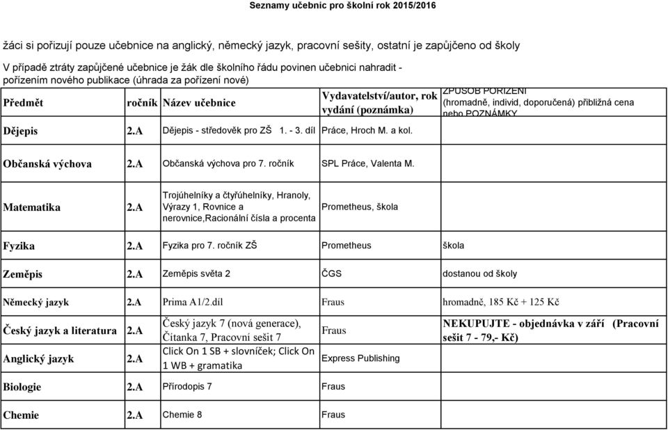 Matematika 2.A Trojúhelníky a čtyřúhelníky, Hranoly, Výrazy 1, Rovnice a nerovnice,racionální čísla a procenta Prometheus, škola Fyzika 2.A Fyzika pro 7. ročník ZŠ Prometheus škola Zeměpis 2.