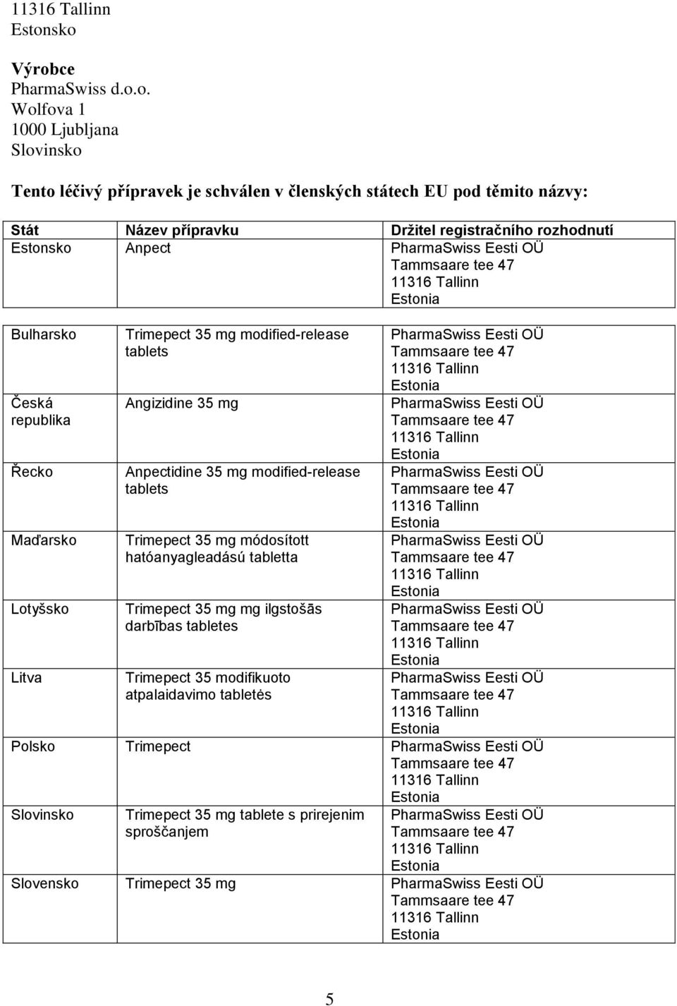 tablets Angizidine 35 mg Anpectidine 35 mg modified-release tablets Trimepect 35 mg módosított hatóanyagleadású tabletta Trimepect 35 mg mg ilgstošās