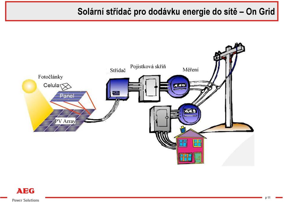 Grid Fotočlánky Střídač