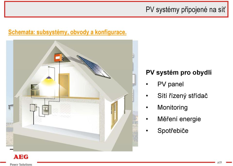 PV systém pro obydlí PV panel Sítí řízený