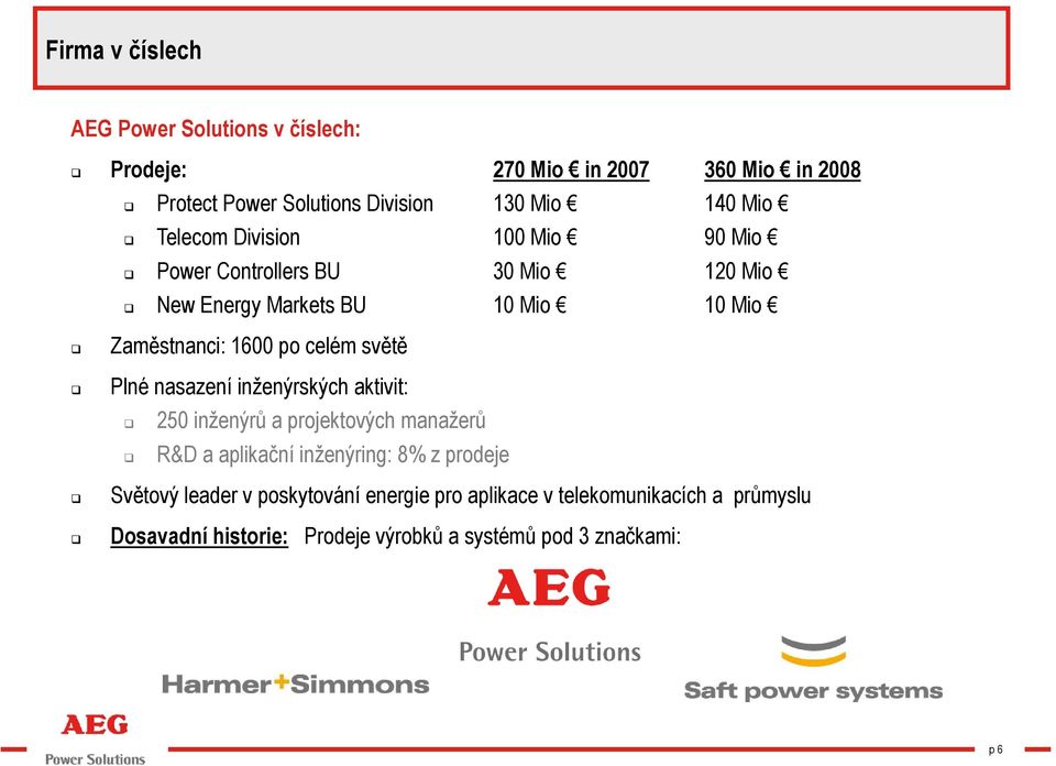 celém světě Plné nasazení inženýrských aktivit: 250 inženýrů a projektových manažerů R&D a aplikační inženýring: 8% z prodeje Světový