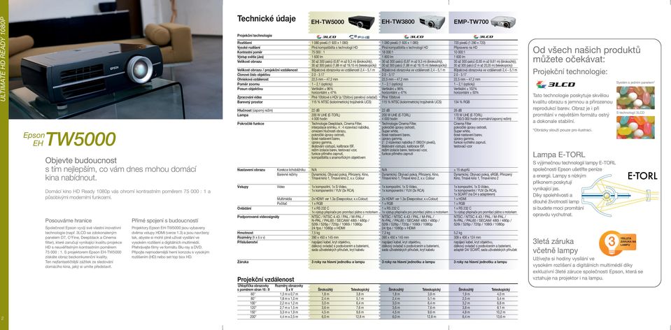 3LCD se zdokonaleným panelem D7, C 2 Fine, Deepblack a Cinema filter), které zaručují vynikající kvalitu projekce HD s neuvěřitelným kontrastním poměrem 75 000 : 1.