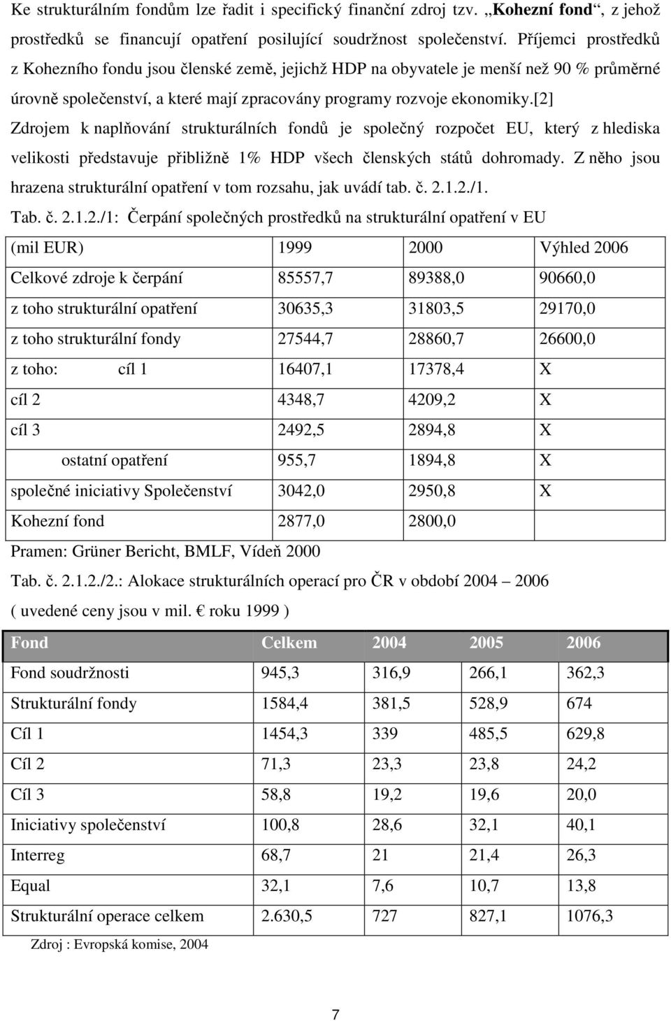 [2] Zdrojem k naplňování strukturálních fondů je společný rozpočet EU, který z hlediska velikosti představuje přibližně 1% HDP všech členských států dohromady.