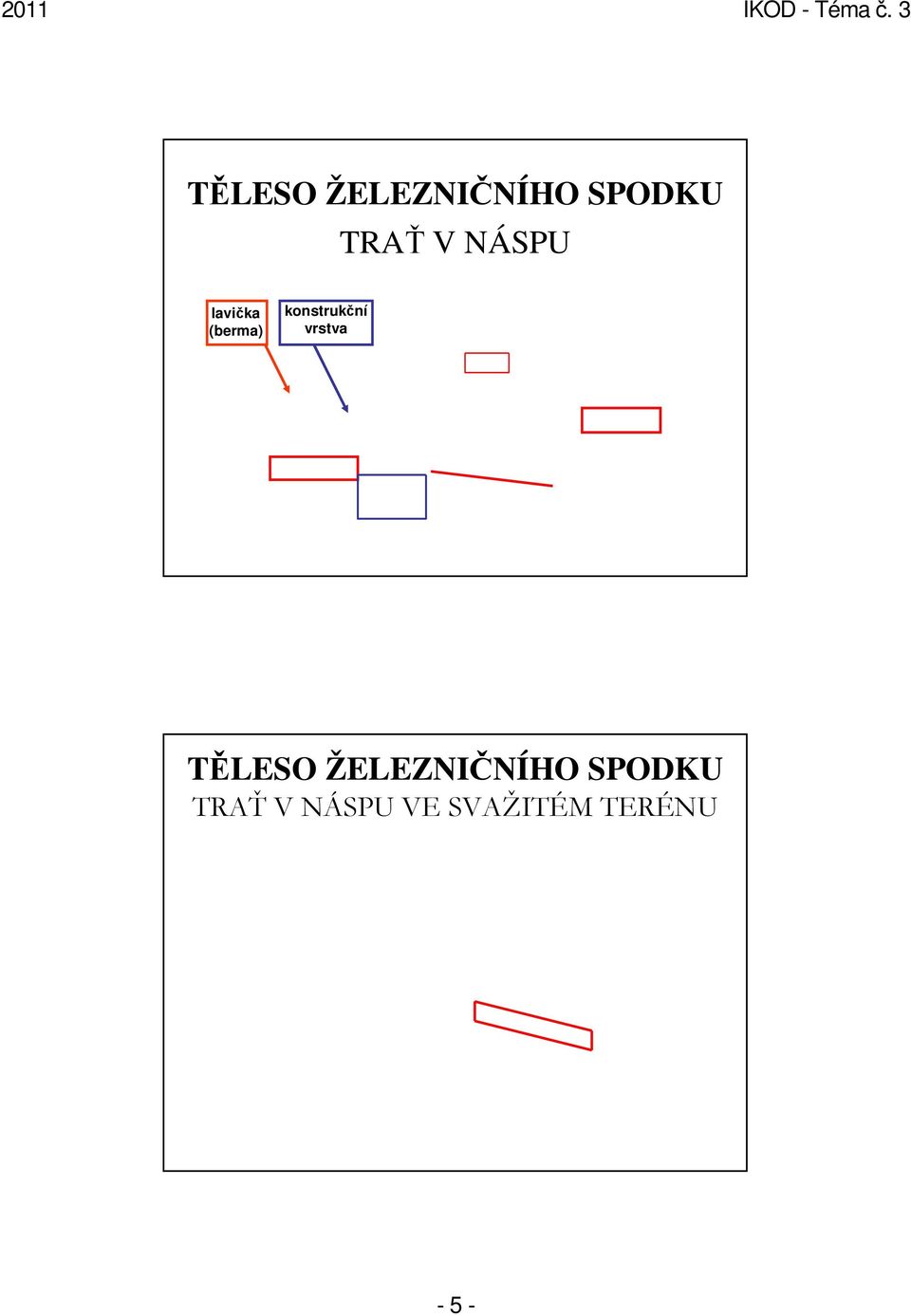 vrstva  NÁSPU VE SVAŽITÉM TERÉNU -