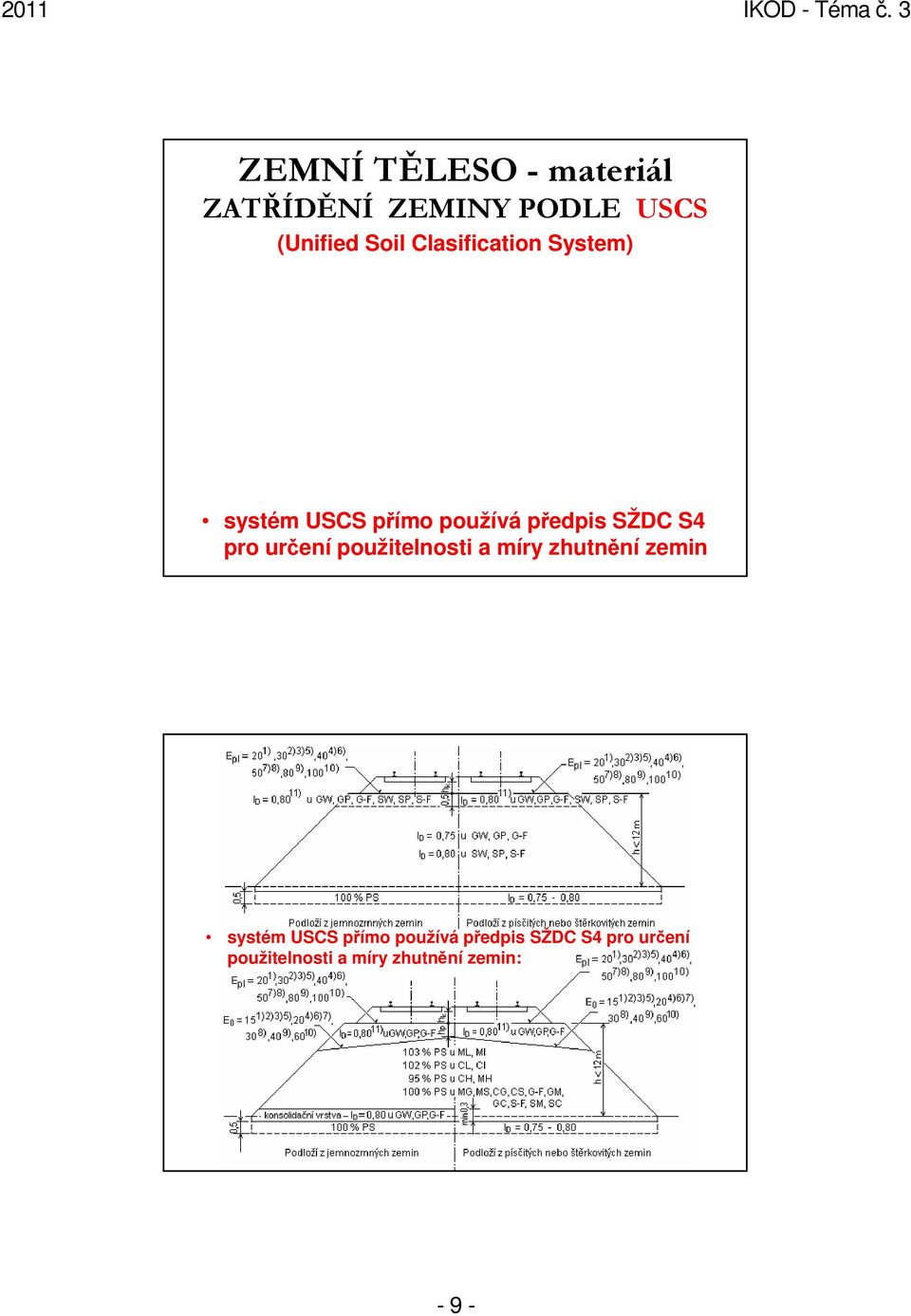 určení použitelnosti a míry zhutnění zemin systém USCS přímo