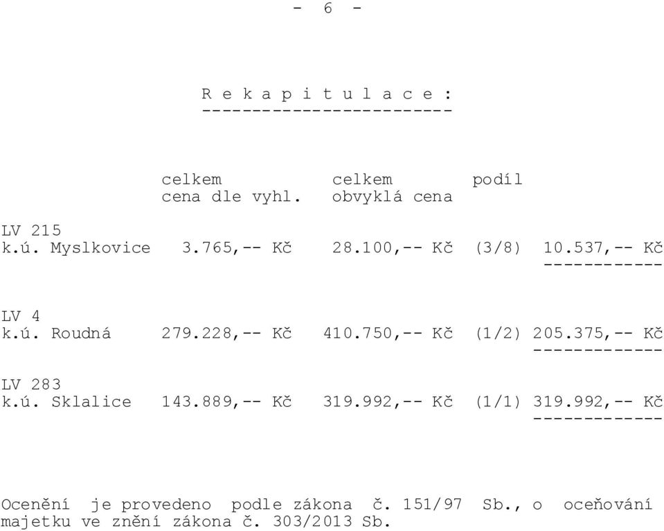 228,-- Kč 410.750,-- Kč (1/2) 205.375,-- Kč ------------- LV 283 k.ú. Sklalice 143.889,-- Kč 319.