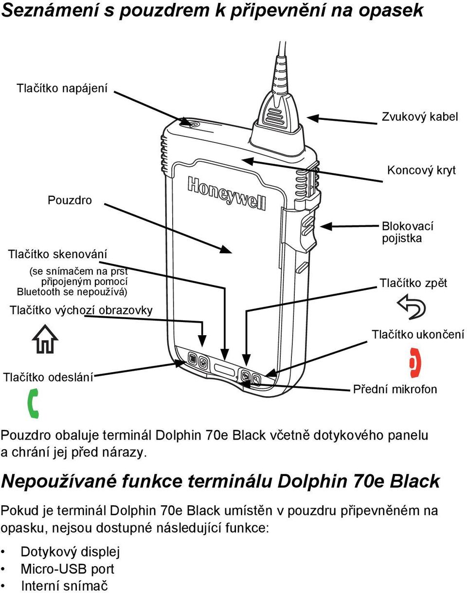 Pouzdro obaluje terminál Dolphin 70e Black včetně dotykového panelu a chrání jej před nárazy.