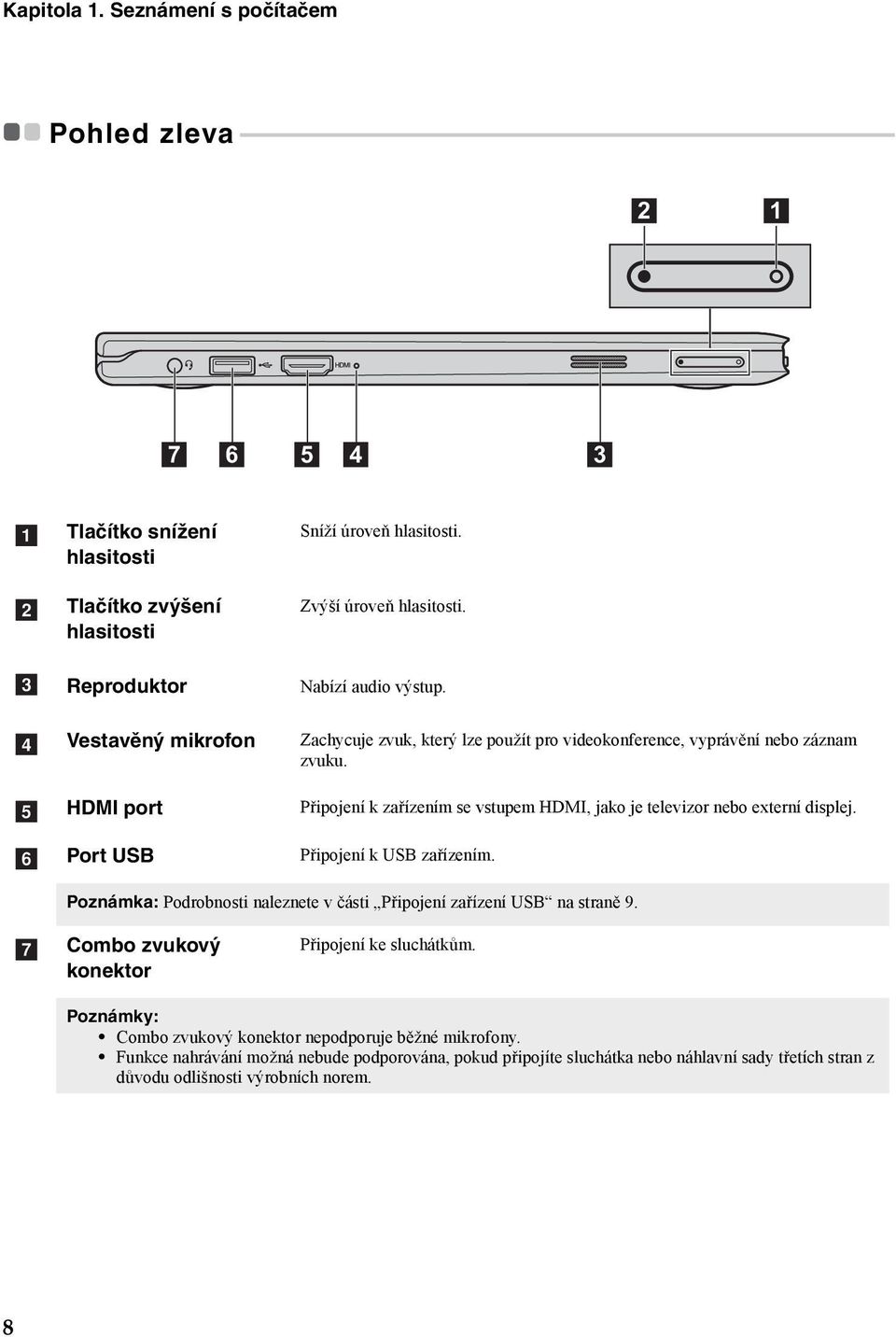 - - - - - - - - - - - - - - - - - - - - - - - - - - - - - - 2 1 7 6 5 4 3 a b c d e f Tlačítko snížení hlasitosti Tlačítko zvýšení hlasitosti Reproduktor Vestavěný mikrofon HDMI port Port USB Sníží