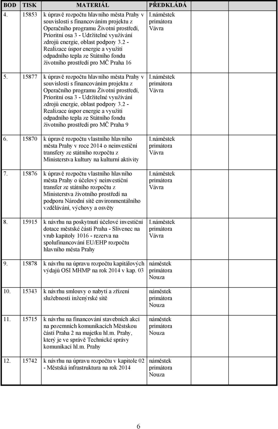 2 - Realizace úspor energie a využití odpadního tepla ze Státního fondu životního prostředí pro MČ Praha 16 I. 5.