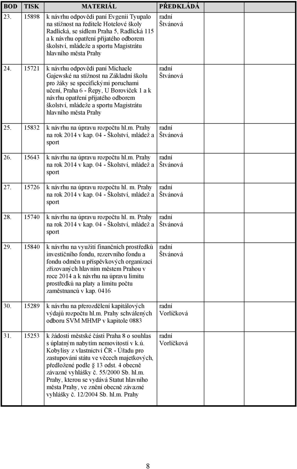 Magistrátu hlavního města Prahy 24.