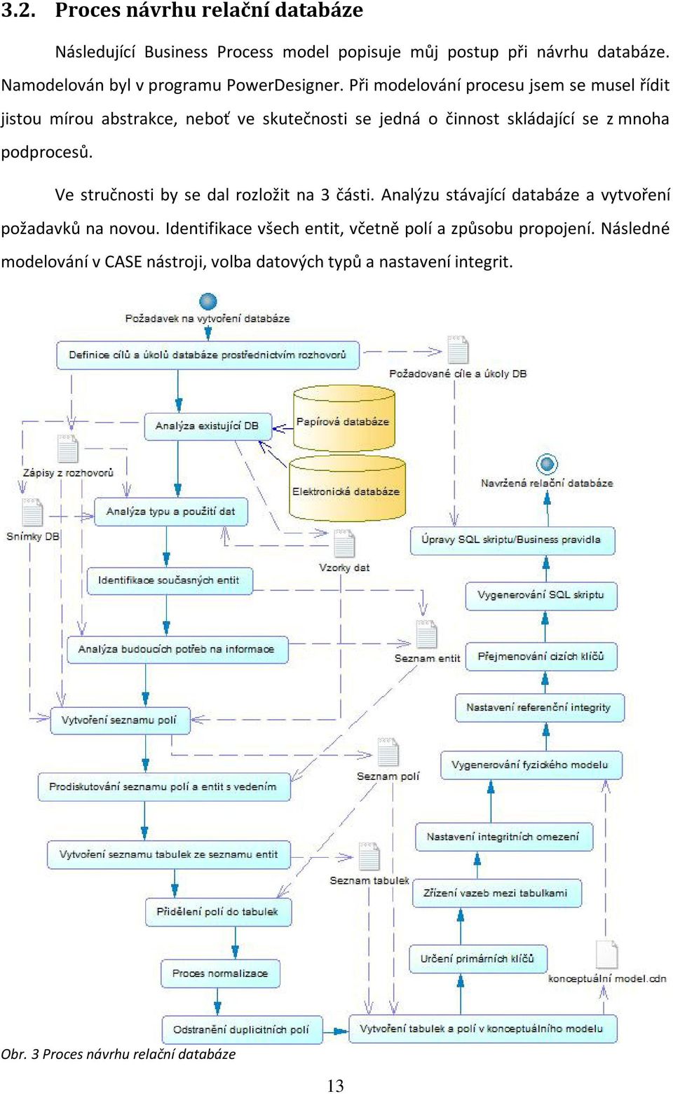 Při modelování procesu jsem se musel řídit jistou mírou abstrakce, neboť ve skutečnosti se jedná o činnost skládající se z mnoha podprocesů.