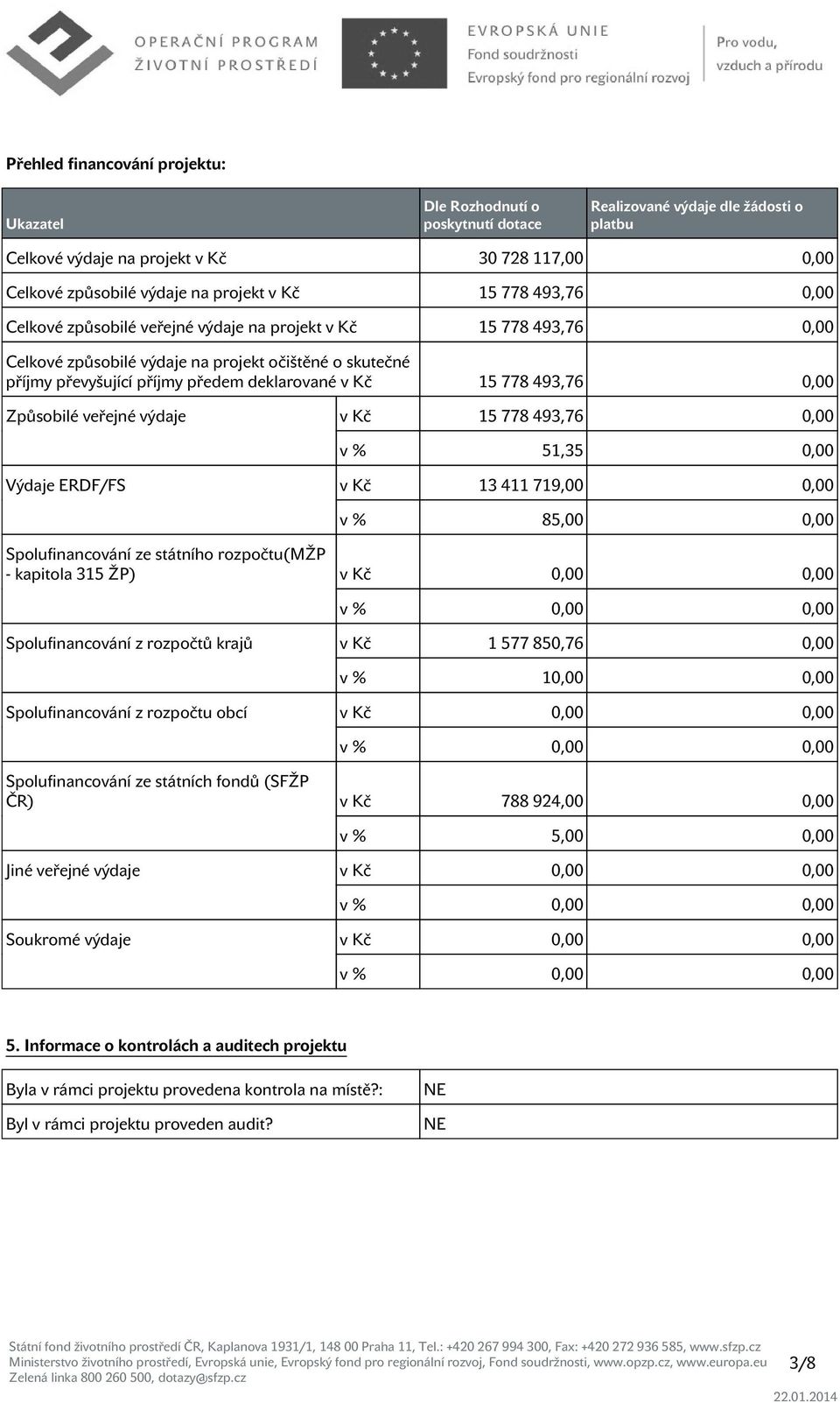 15 778 493,76 0,00 Způsobilé veřejné výdaje v Kč 15 778 493,76 0,00 v % 51,35 0,00 Výdaje ERDF/FS v Kč 13 411 719,00 0,00 v % 85,00 0,00 Spolufinancování ze státního rozpočtu(mžp - kapitola 315 ŽP) v