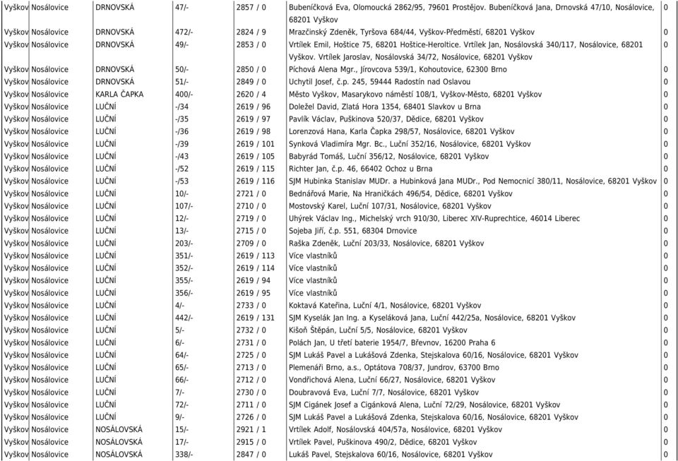 Hoštice 75, 68201 Hoštice-Heroltice. Vrtílek Jan, Nosálovská 340/117, Nosálovice, 68201 0 Vyškov.