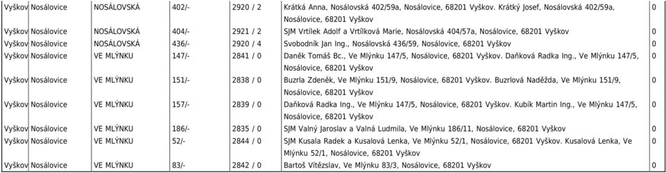 Nosálovice NOSÁLOVSKÁ 436/- 2920 / 4 Svobodník Jan Ing., Nosálovská 436/59, Nosálovice, 68201 Vyškov 0 Vyškov Nosálovice VE MLÝNKU 147/- 2841 / 0 Daněk Tomáš Bc.