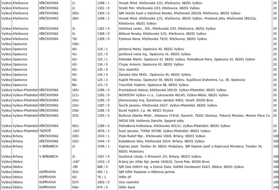 1/21, Křečkovice, 68201 Vyškov. Hrozková Jitka, Křečkovská 285/21a, 20 Křečkovice, 68201 Vyškov Vyškov Křečkovice KŘEČKOVSKÁ 3/- 1302 / 0 Večeřová Lenka, DiS.