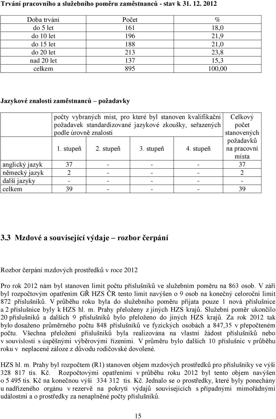 pro které byl stanoven kvalifikační požadavek standardizované jazykové zkoušky, seřazených podle úrovně znalostí 1. stupeň 2. stupeň 3. stupeň 4.