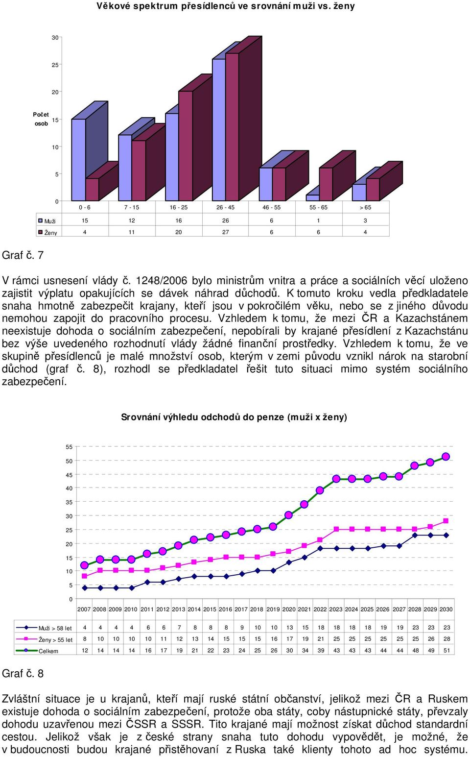 K tomuto kroku vedla předkladatele snaha hmotně zabezpečit krajany, kteří jsou v pokročilém věku, nebo se z jiného důvodu nemohou zapojit do pracovního procesu.