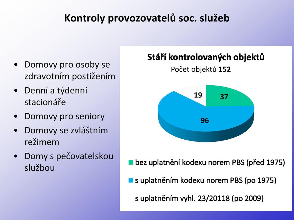 Denní a týdenní stacionáře Domovy pro seniory