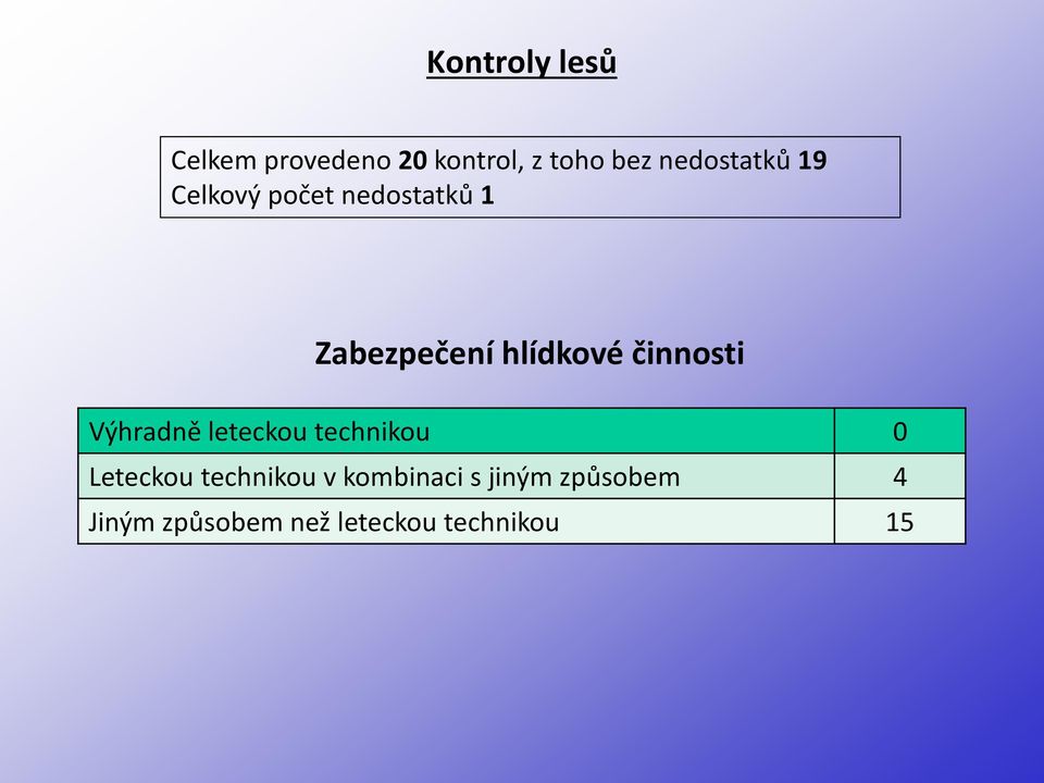 činnosti Výhradně leteckou technikou 0 Leteckou technikou v