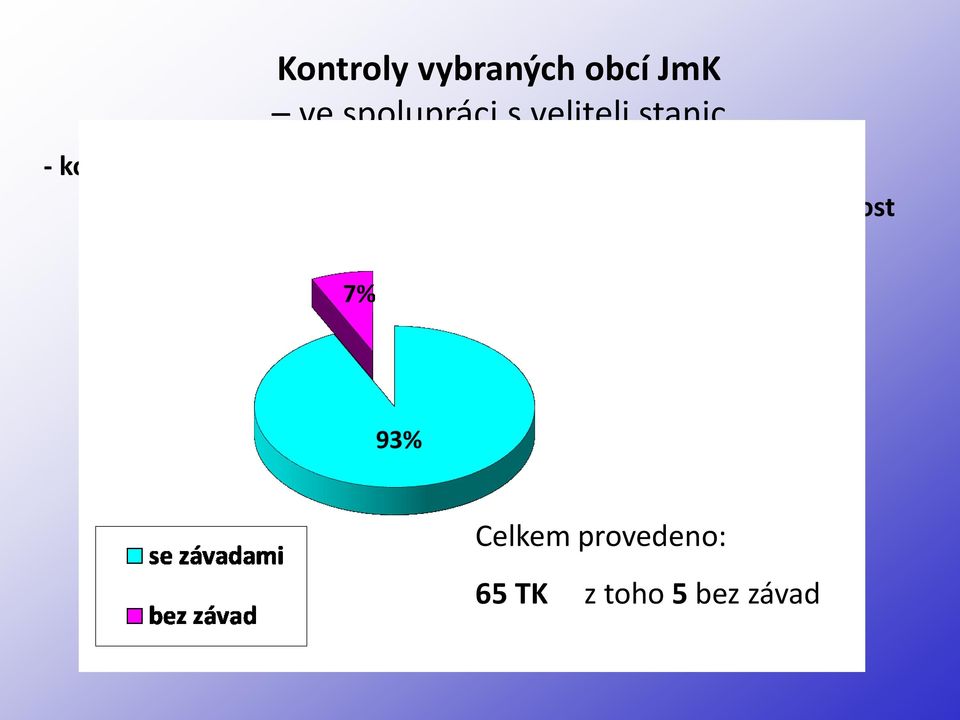 povinností stanovených v 29 odst.