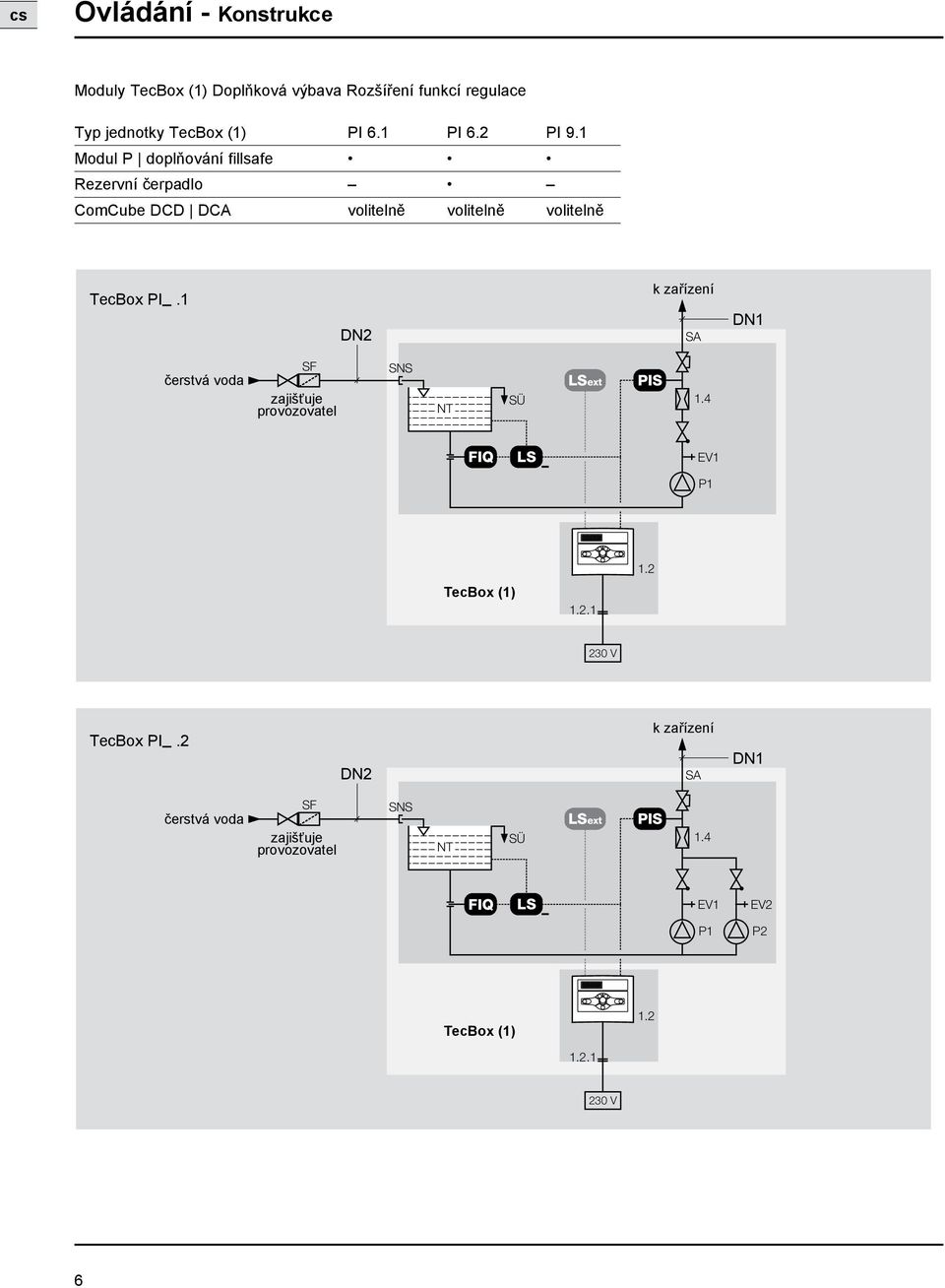 1 DN2 k zařízení S DN1 čerstvá voda SF zajišťuje provozovatel SNS NT SÜ LSext PIS 1.4 FIQ LS EV1 P1 Tecox (1) 1.2.1 1.