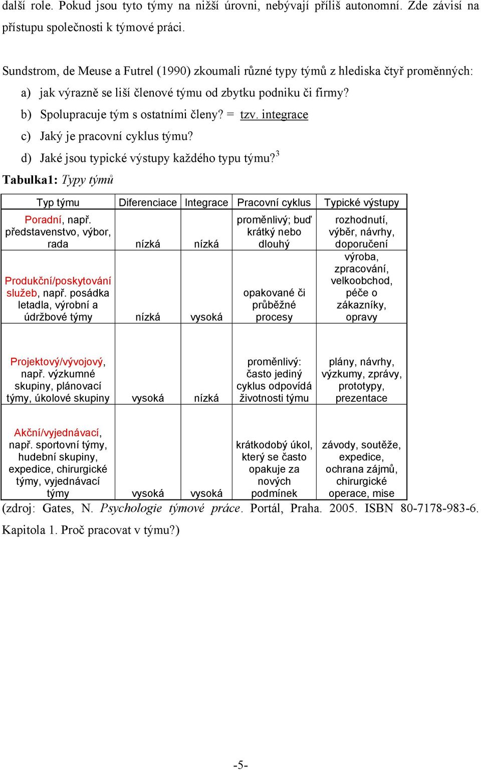 integrace c) Jaký je pracovní cyklus týmu? d) Jaké jsou typické výstupy každého typu týmu? 3 Tabulka1: Typy týmů Typ týmu Diferenciace Integrace Pracovní cyklus Typické výstupy Poradní, např.