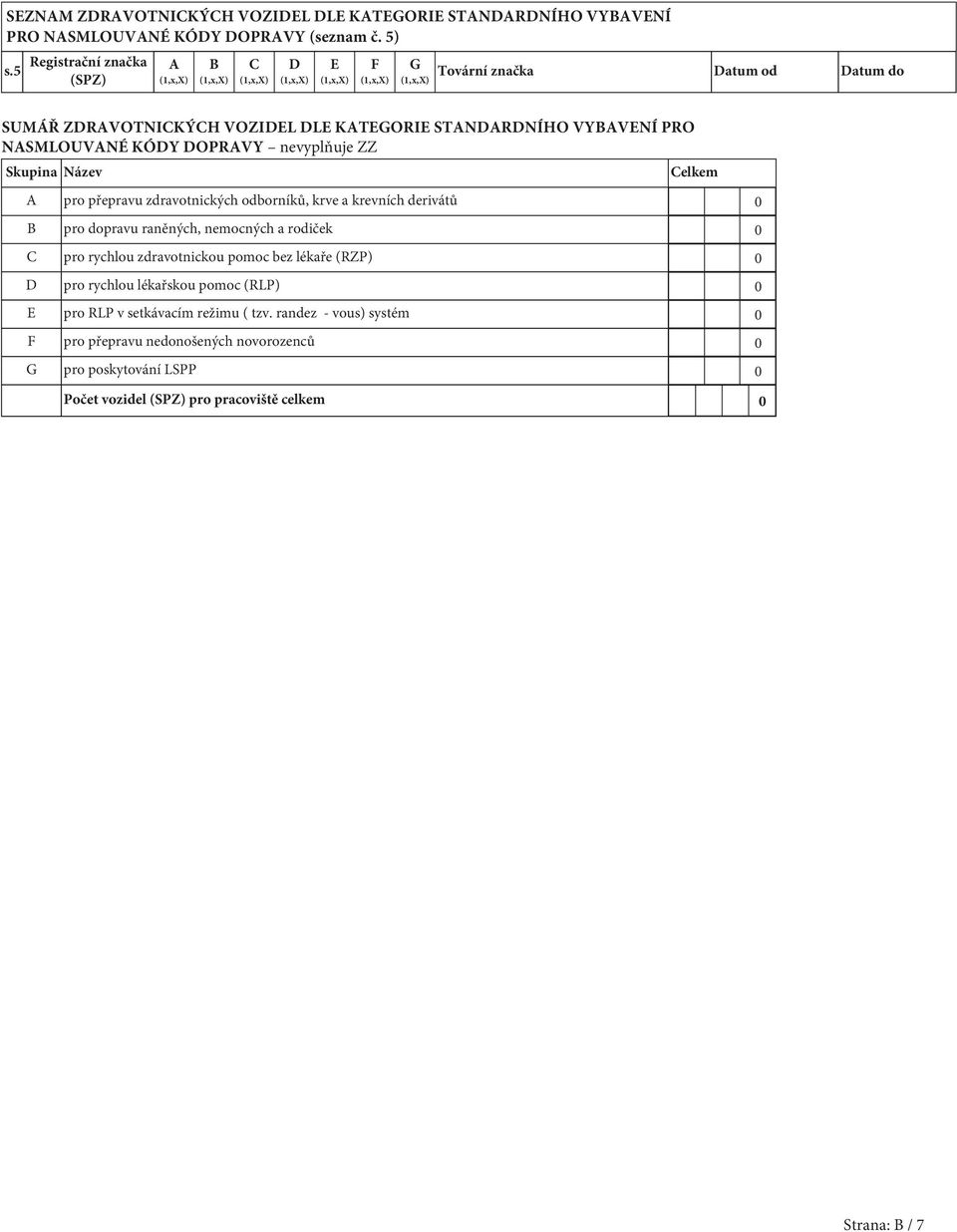nevyplňuje ZZ Skupina Název Celkem A pro přepravu zdravotnických odborníků, krve a krevních derivátů 0 B pro dopravu raněných, nemocných a rodiček 0 C pro rychlou