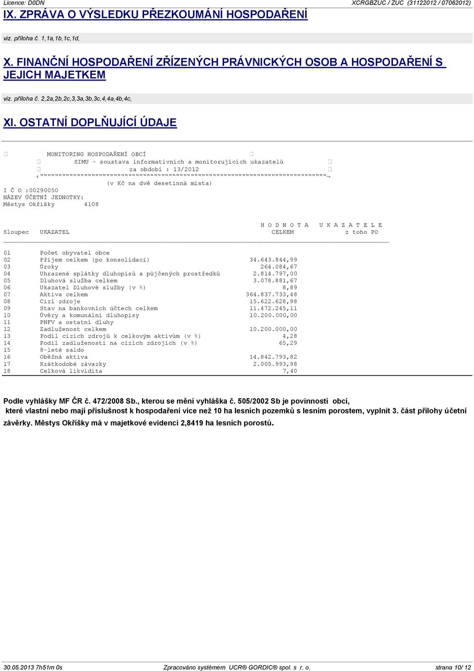 Městys Okříšky 4108 H O D N O T A U K A Z A T E L E Sloupec UKAZATEL CELKEM z toho PO 01 Počet obyvatel obce 02 Příjem celkem (po konsolidaci) 34.643.844,99 03 Úroky 264.