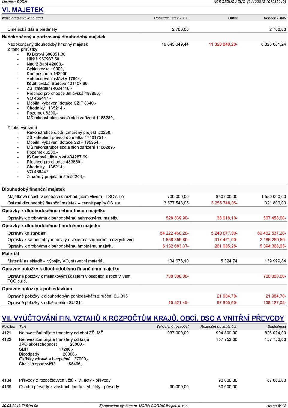 962937,50 - Nádrž Babí 42000,- - Cyklostezka 10000,- - Kompostárna 162000,- - Autobusové zastávky 17904,- - IS Jihlavská, Sadová 401407,69 - ZŠ zateplení 4624118,- - Přechod pro chodce Jihlavská