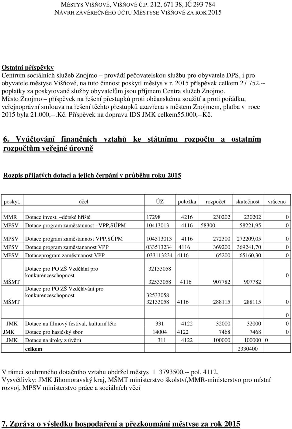 Město Znojmo příspěvek na řešení přestupků proti občanskému soužití a proti pořádku, veřejnoprávní smlouva na řešení těchto přestupků uzavřena s městem Znojmem, platba v roce 2015 byla 21.000,--.Kč.