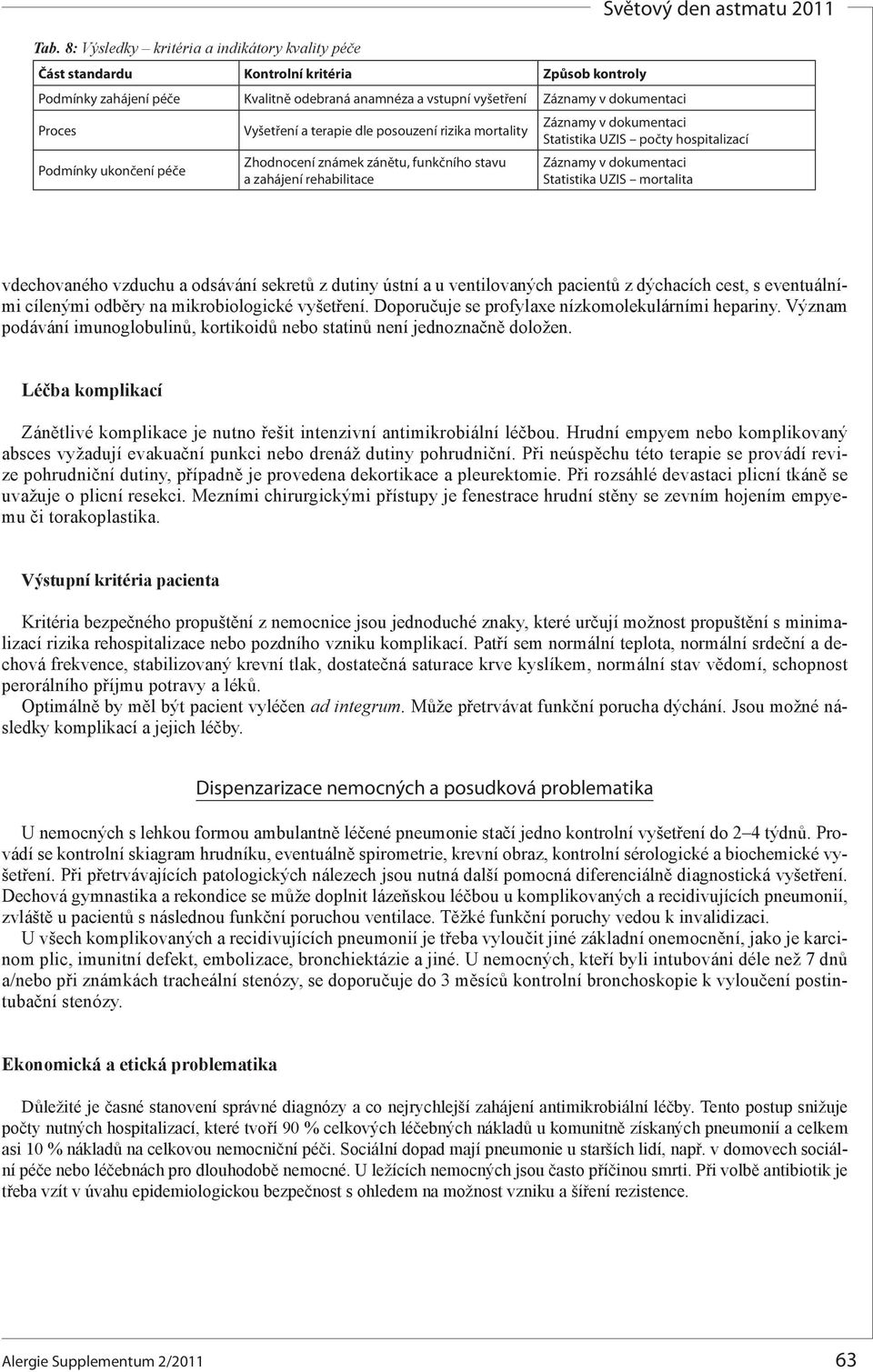 Statistika UZIS počty hospitalizací Záznamy v dokumentaci Statistika UZIS mortalita vdechovaného vzduchu a odsávání sekretů z dutiny ústní a u ventilovaných pacientů z dýchacích cest, s eventuálními