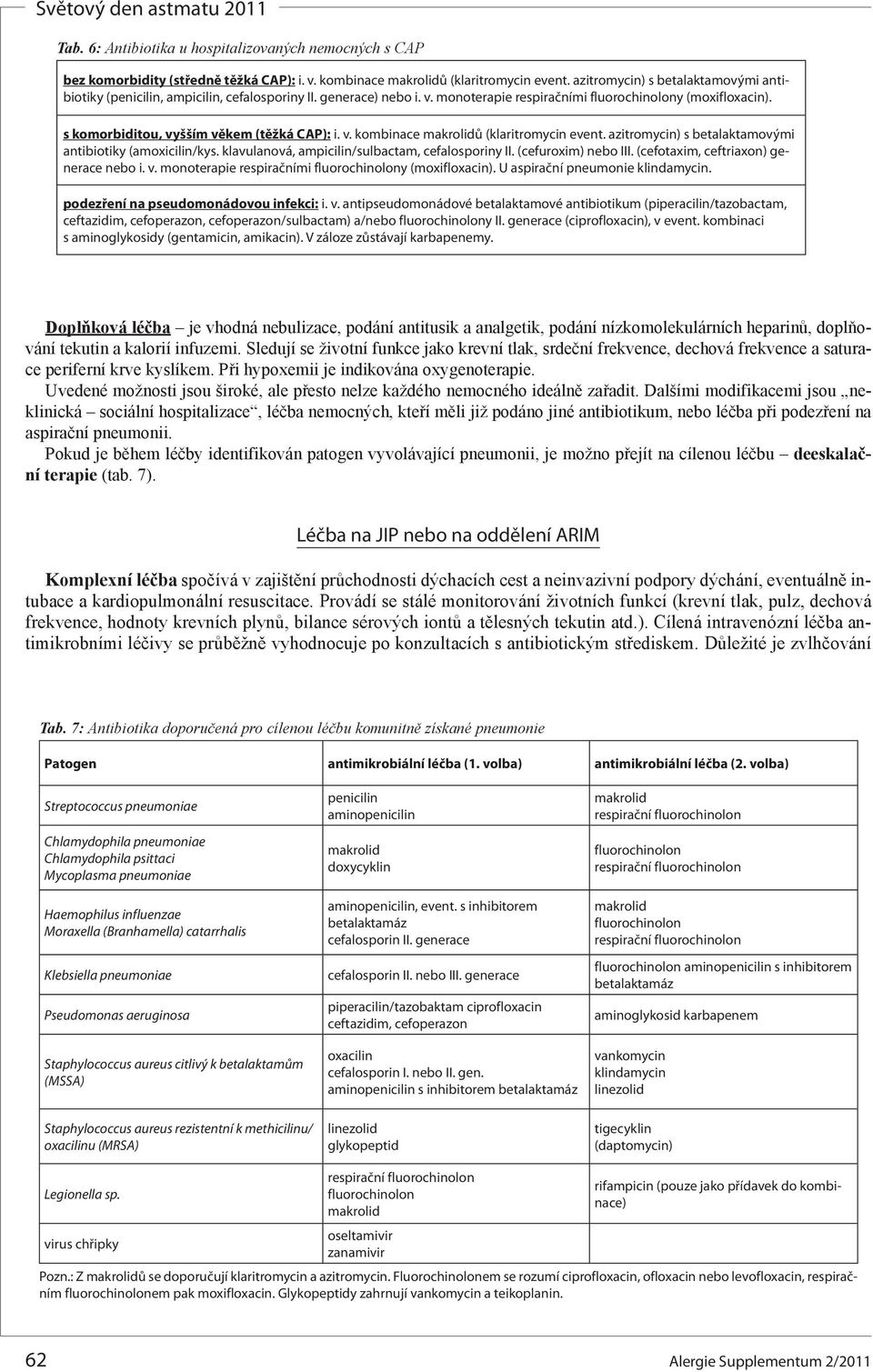 s komorbiditou, vyšším věkem (těžká CAP): i. v. kombinace makrolidů (klaritromycin event. azitromycin) s betalaktamovými antibiotiky (amoxicilin/kys. klavulvá, ampicilin/sulbactam, cefalosporiny II.