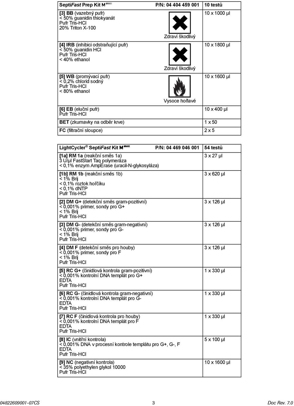 1 x 50 FC (filtrační sloupce) 2 x 5 LightCycler SeptiFast Kit MG P/N: 04 469 046 001 54 testů [1a] RM 1a (reakční směs 1a) 3 U/µl FastStart Taq polymeráza 3 x 27 µl < 0,1% enzym AmpErase