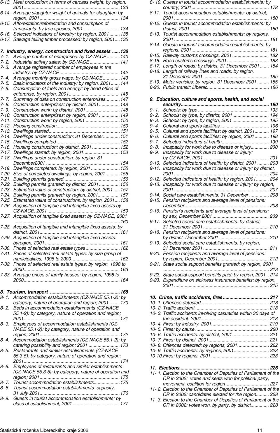 Salvage felling timber processed: by region, 2001...135 7. Industry, energy, construction and fixed assets...138 7-1. Average number of enterprises: by CZ-NACE...140 7-2.