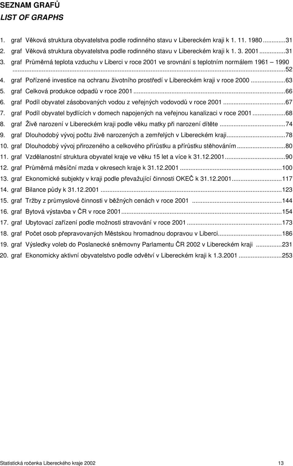 graf Pořízené investice na ochranu životního prostředí v Libereckém kraji v roce 2000...63 5. graf Celková produkce odpadů v roce 2001...66 6.