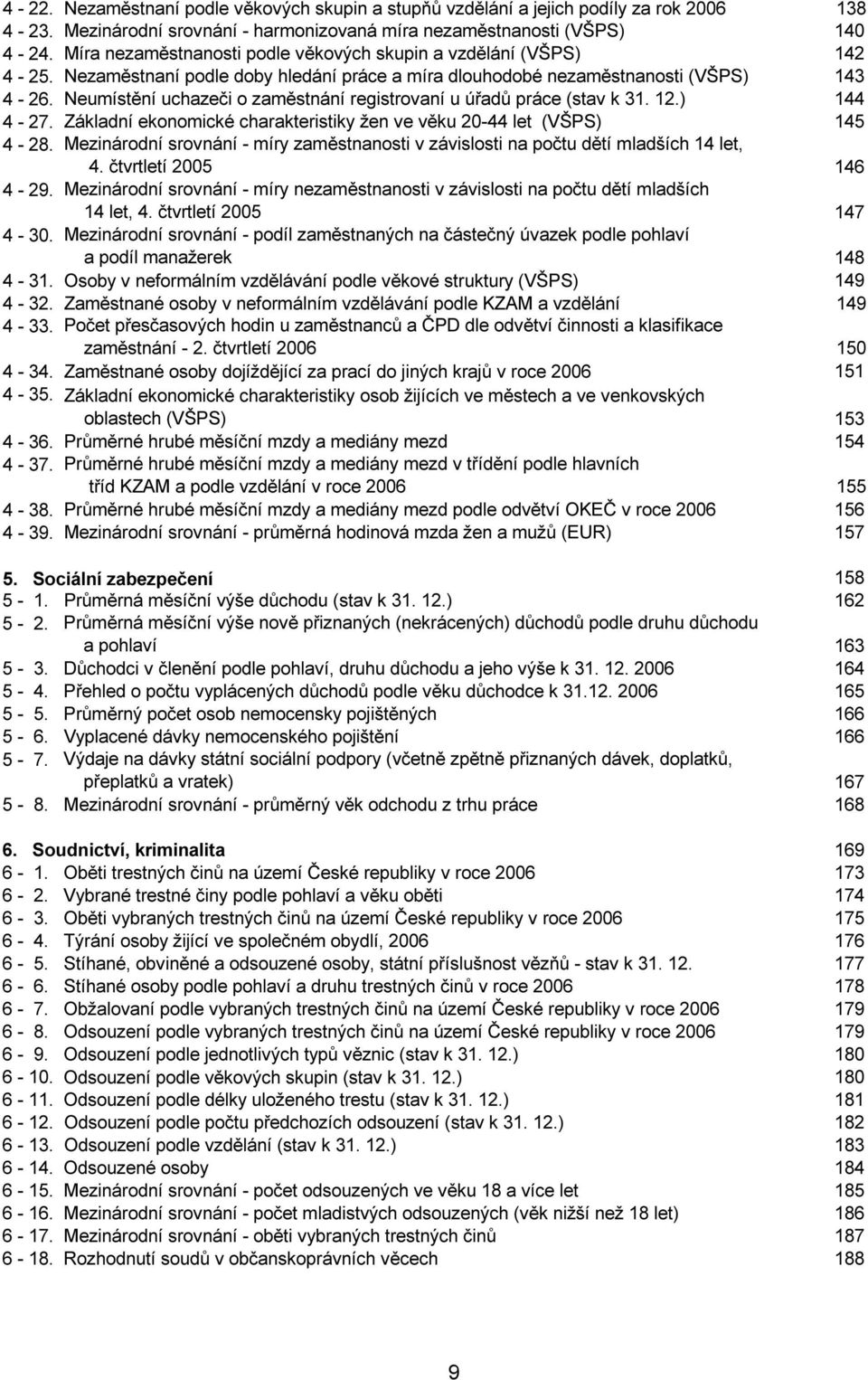 Neumístění uchazeči o zaměstnání registrovaní u úřadů práce (stav k 31. 12.) 144 4-27. Základní ekonomické charakteristiky žen ve věku 20-44 let (VŠPS) 145 4-28.