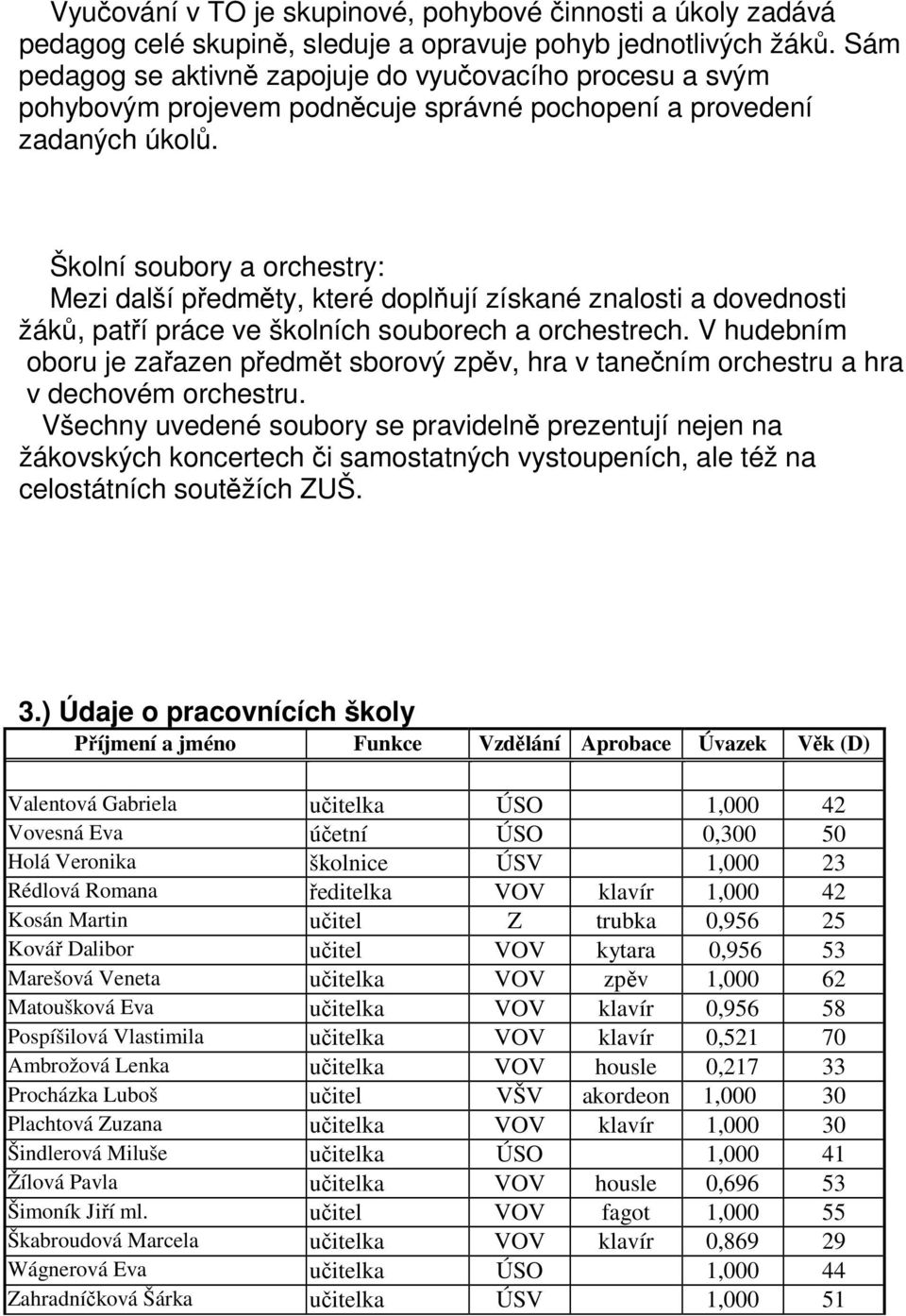 Školní soubory a orchestry: Mezi další předměty, které doplňují získané znalosti a dovednosti žáků, patří práce ve školních souborech a orchestrech.