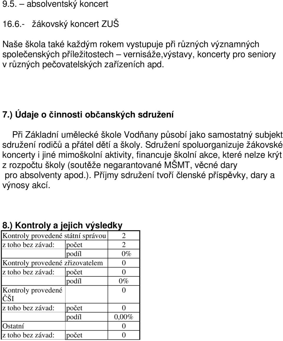 ) Údaje o činnosti občanských sdružení Při Základní umělecké škole Vodňany působí jako samostatný subjekt sdružení rodičů a přátel dětí a školy.