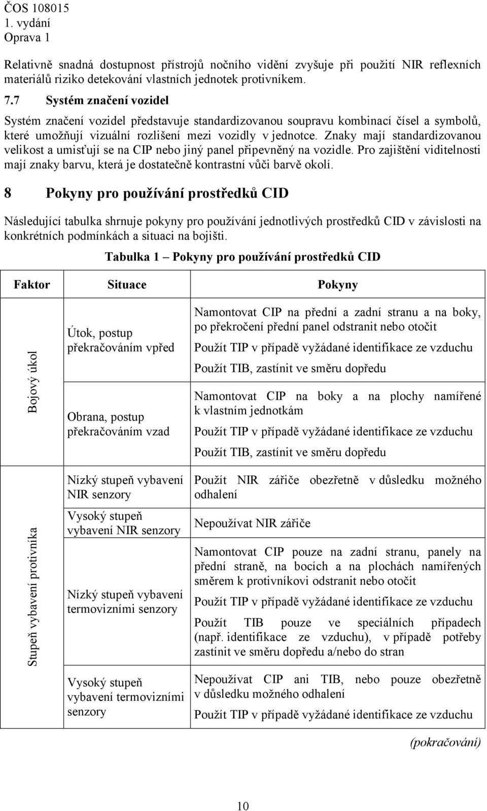 Znaky mají standardizovanou velikost a umisťují se na CIP nebo jiný panel připevněný na vozidle. Pro zajištění viditelnosti mají znaky barvu, která je dostatečně kontrastní vůči barvě okolí.