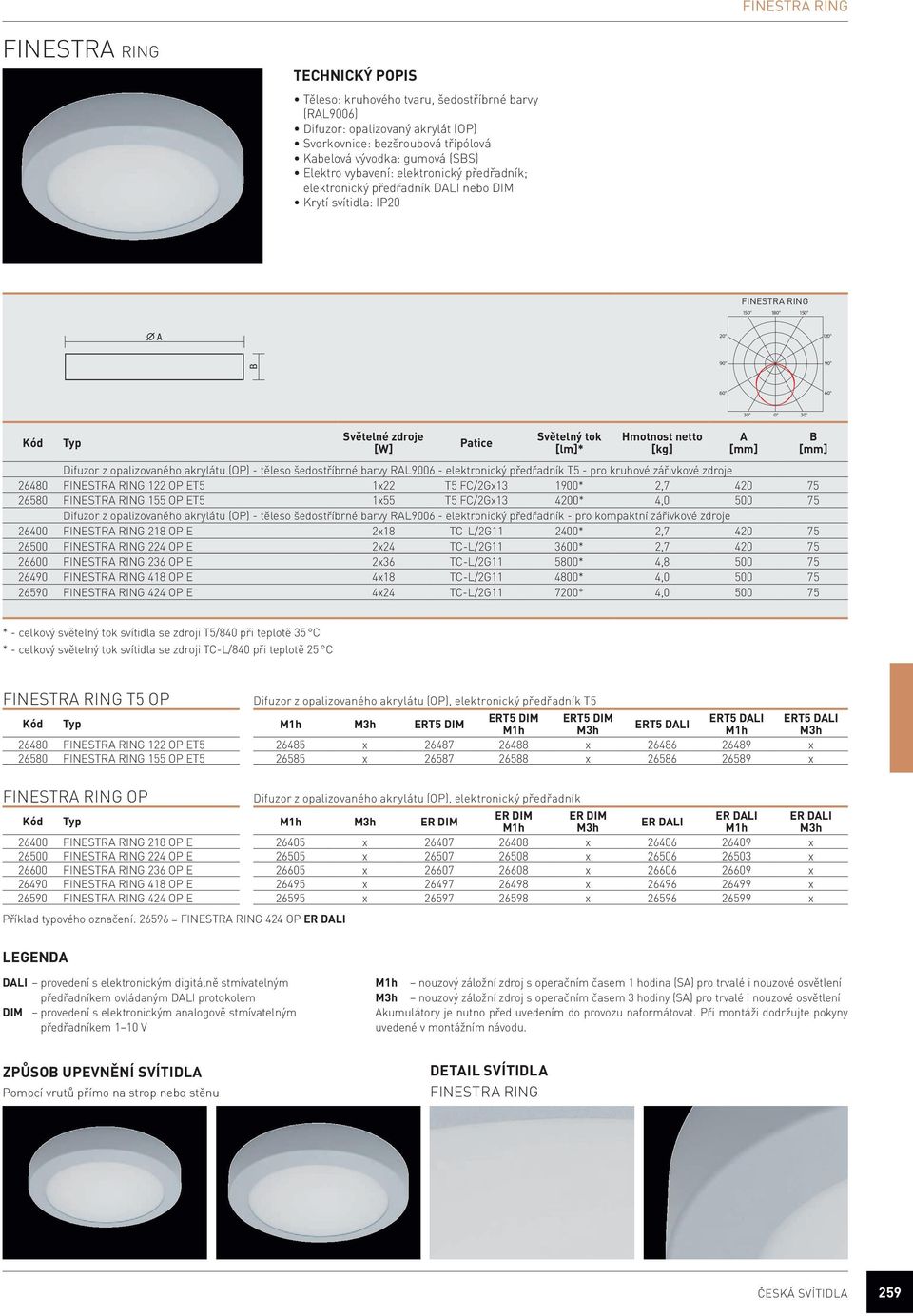 2,7 420 75 26580 FINESTR RING 155 OP ET5 1x55 T5 F/2Gx13 4200* 4,0 500 75 Difuzor z opalizovaného akrylátu (OP) - těleso šedostříbrné barvy RL9006 - elektronický předřadník - pro kompaktní zářivkové