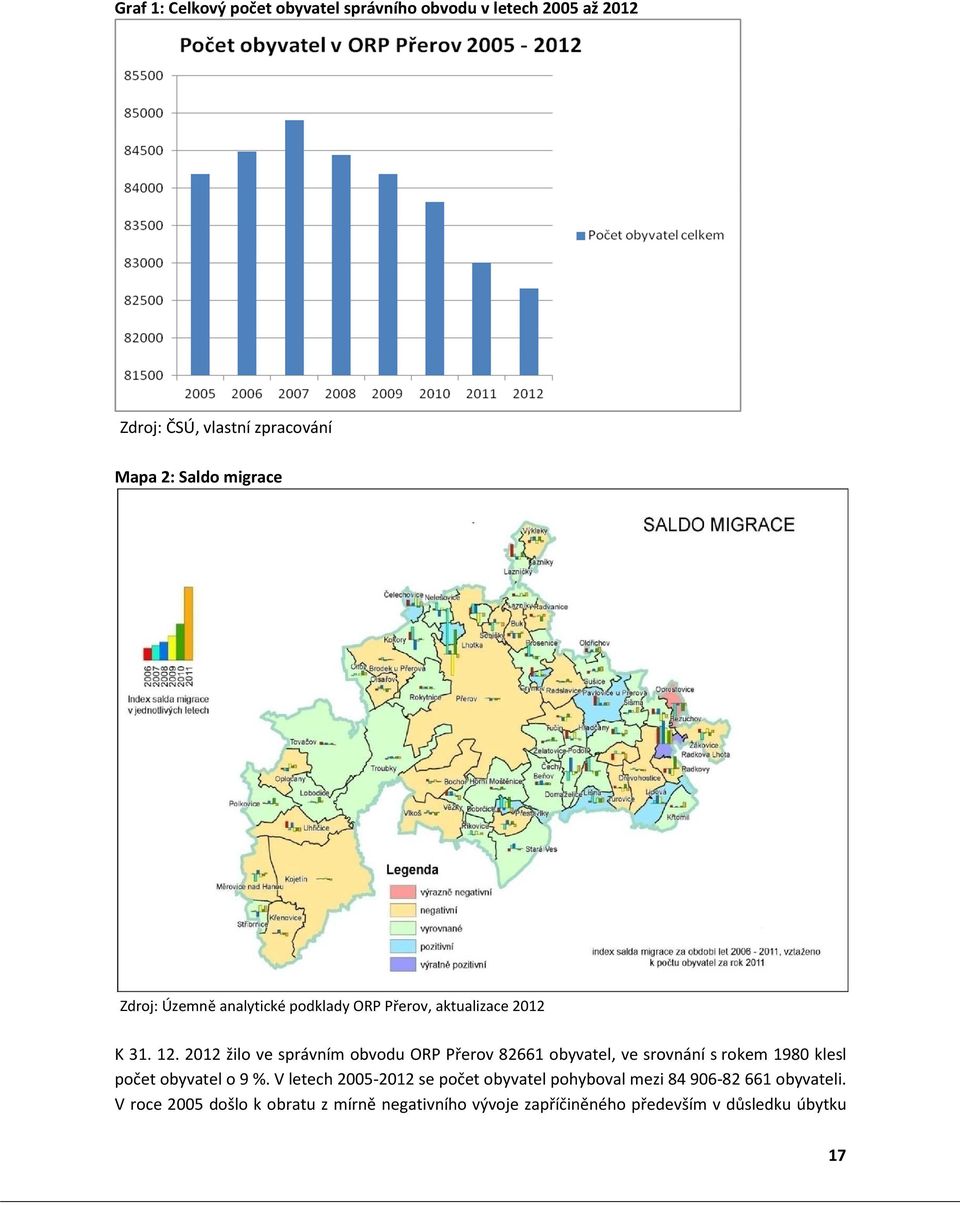 2012 žilo ve správním obvodu ORP Přerov 82661 obyvatel, ve srovnání s rokem 1980 klesl počet obyvatel o 9 %.