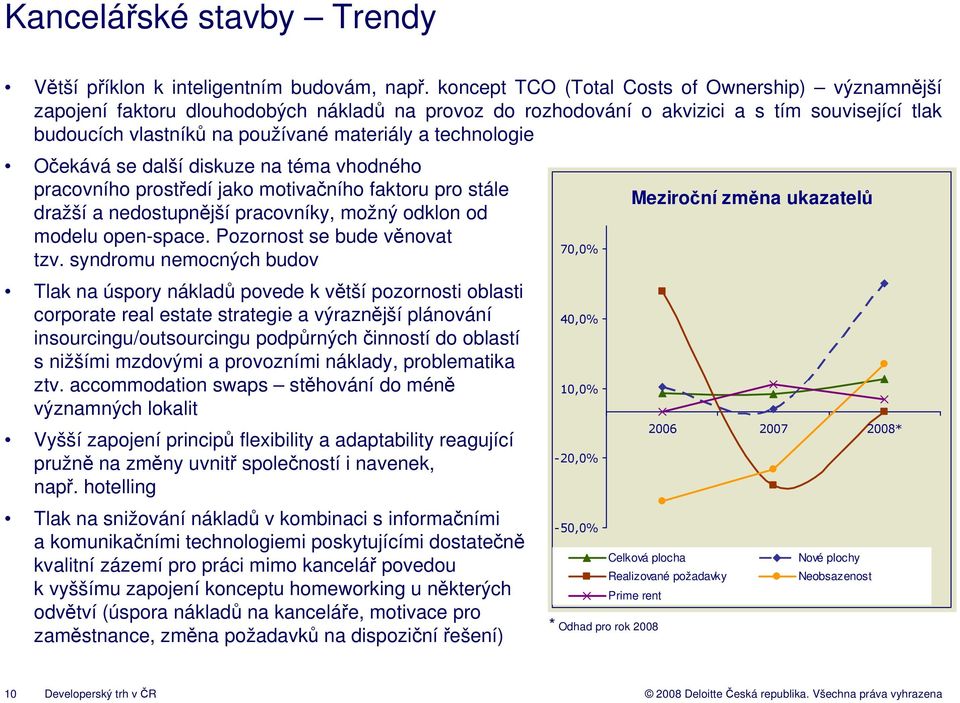 technologie Očekává se další diskuze na téma vhodného pracovního prostředí jako motivačního faktoru pro stále dražší a nedostupnější pracovníky, možný odklon od modelu open-space.